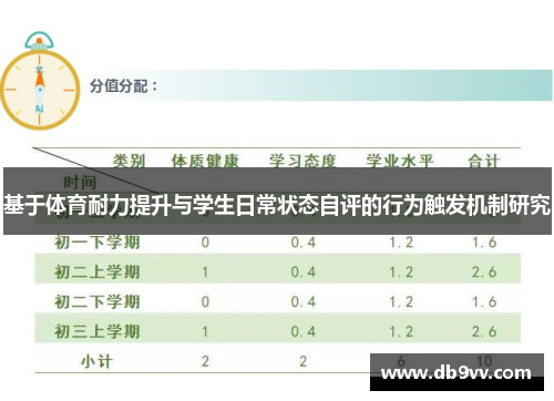 基于体育耐力提升与学生日常状态自评的行为触发机制研究